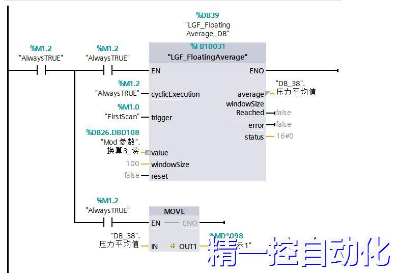 ?FB FloatingAverage