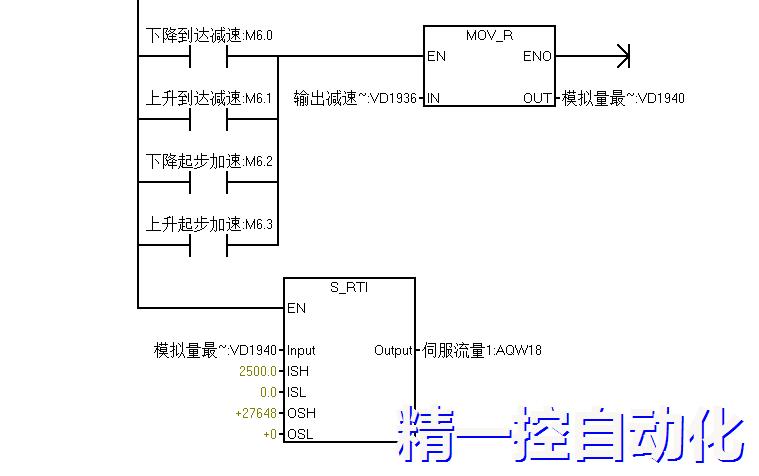 液压伺服模拟量控制 液压伺服模拟量控制